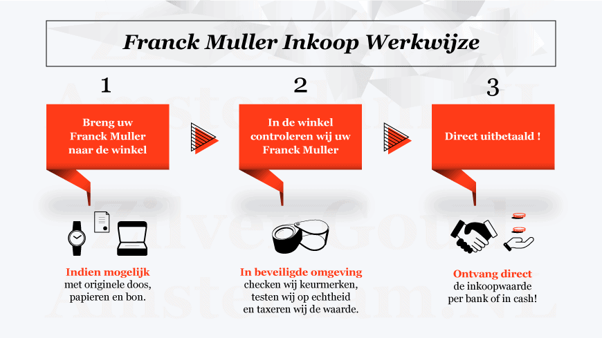 Franck Muller inkoop