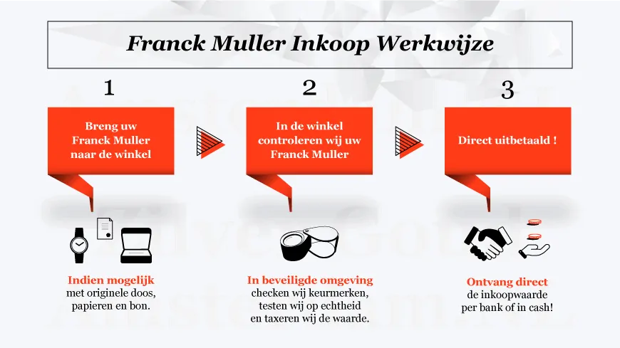 Franck Muller inkoop