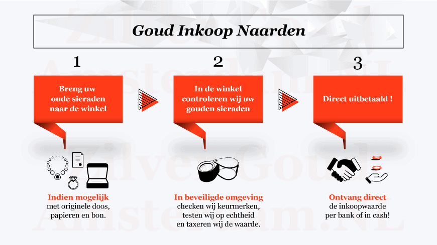 Goud inkoop Naarden