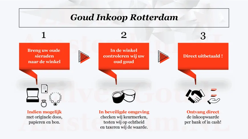 Goud inkoop Rotterdam