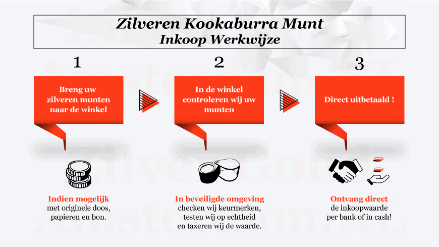 zilveren Kookaburra Australie munt inkoop