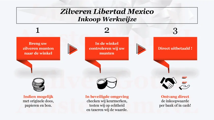 zilveren Libertad Mexico munt inkoop