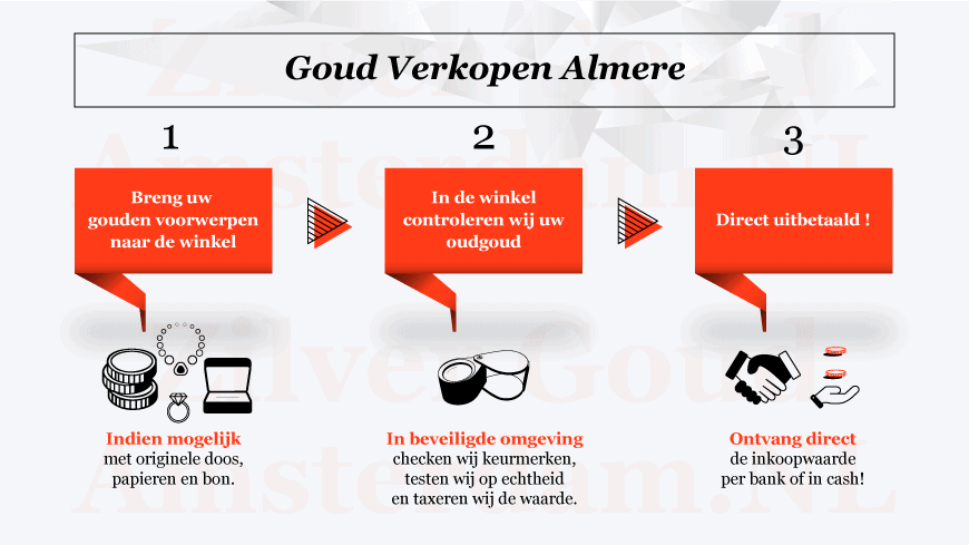 Goud Verkopen Almere