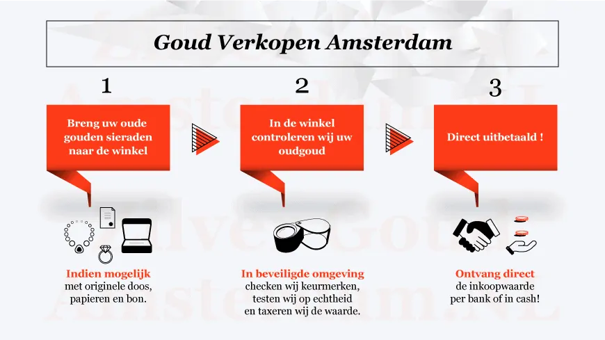 Goud Verkopen Amsterdam