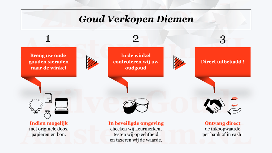 Goud Verkopen Diemen