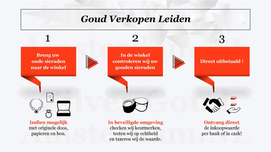 Goud Verkopen Leiden