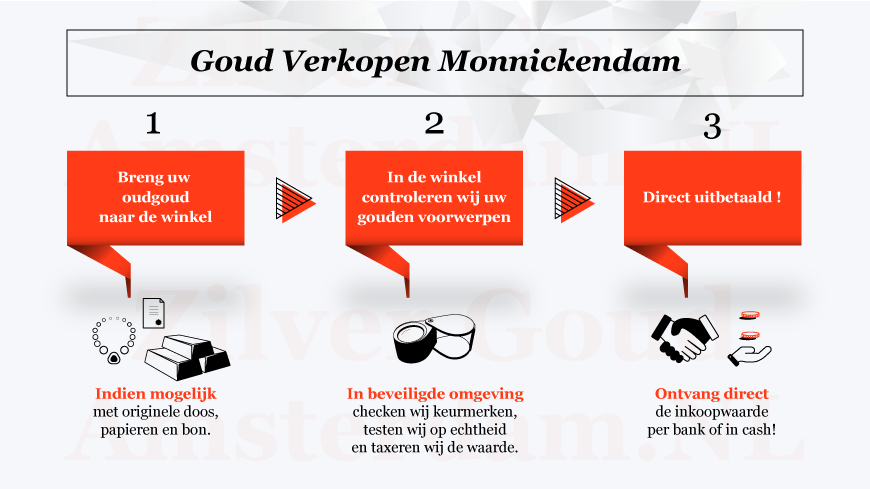 Goud Verkopen Monnickendam