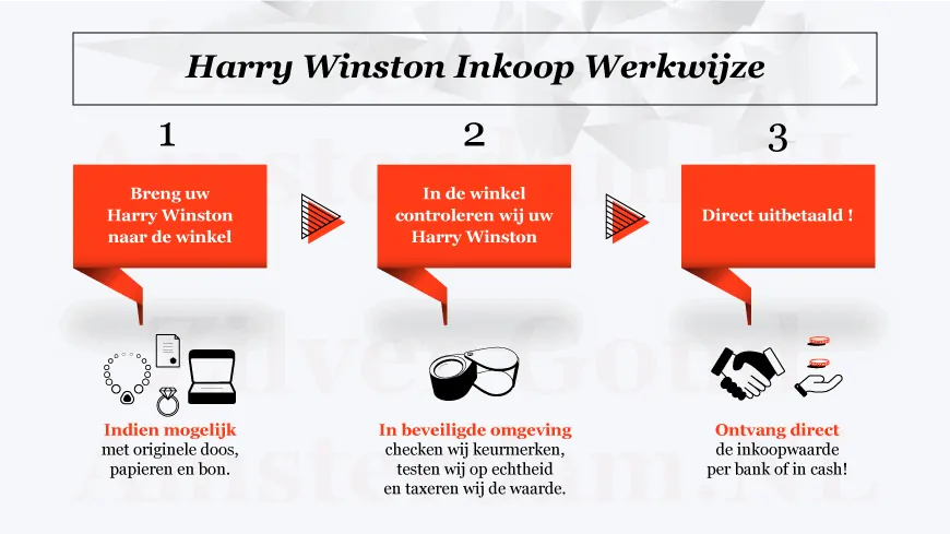 Harry Winston inkoop
