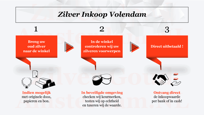 Zilver inkoop Volendam