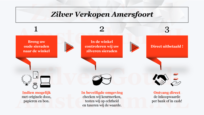 Zilver verkopen Amersfoort