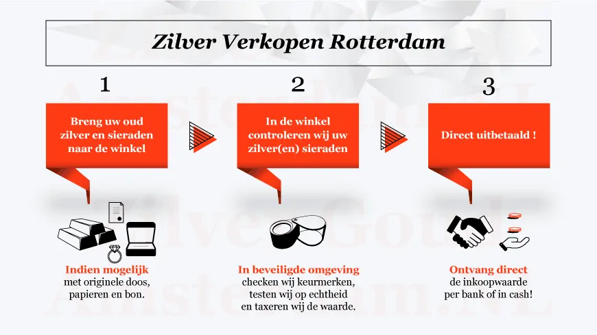 Zilver verkopen Rotterdam