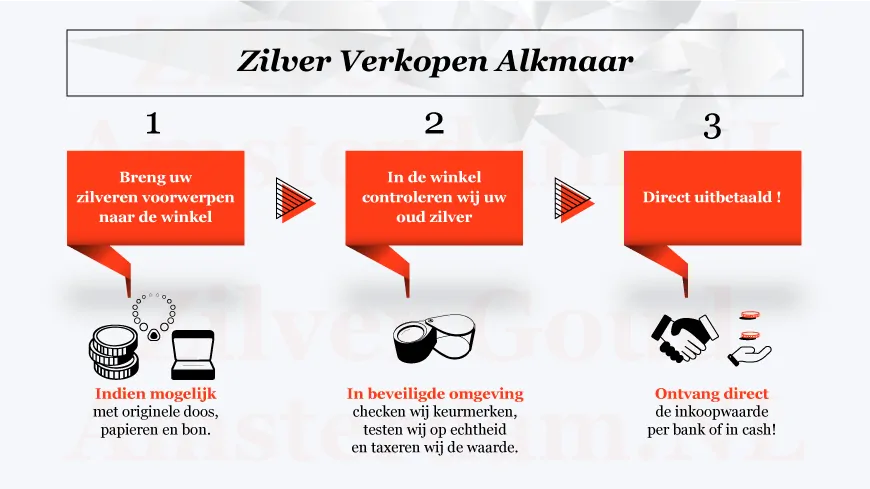 Zilver verkopen Alkmaar