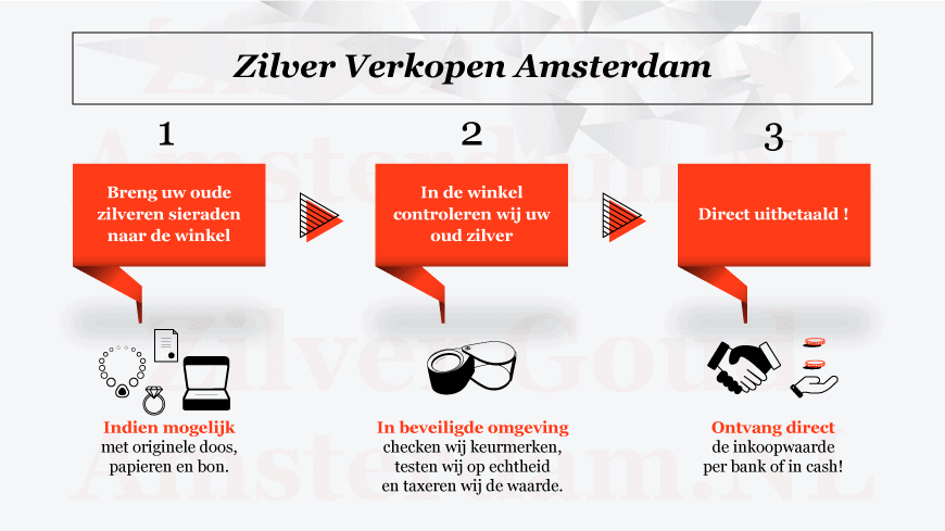 Zilver verkopen Amsterdam