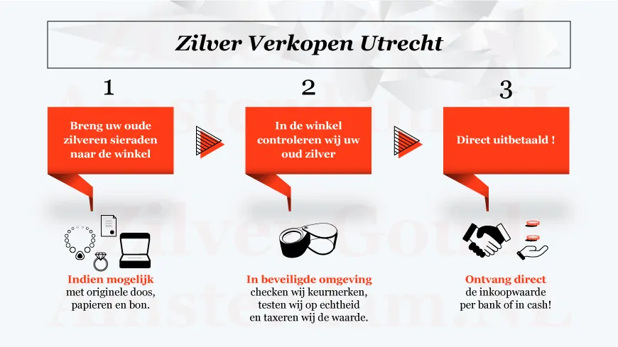 Zilver verkopen Utrecht
